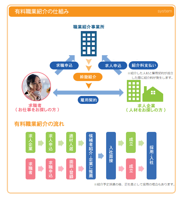 株式会社東興